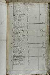 page 203