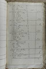 page 211