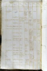 page 254