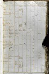page 265
