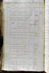 page 286