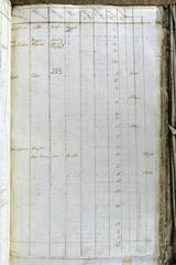 page 305