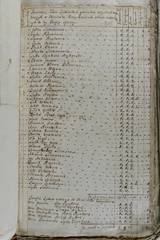 page 333