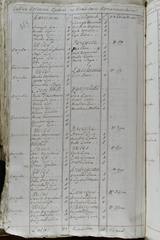 page 394