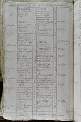 page 396